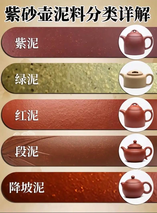 Overview of Zisha Clay Materials and Experience in Identifying the Authenticity of Precious Clays